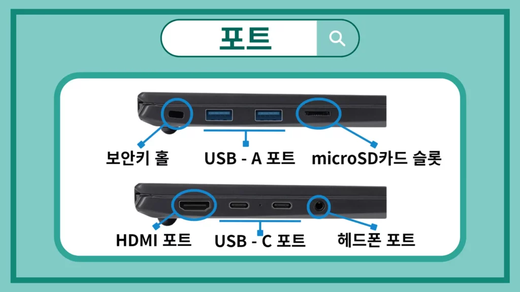 노트북 포트 구성 설명 이미지 및 USB- A,C 포트 같이 구성된 노트북 추천(이미지)