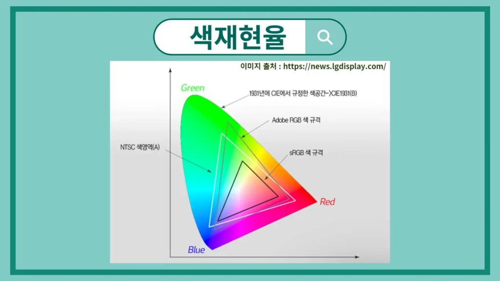 색재현율 그래프(이미지)